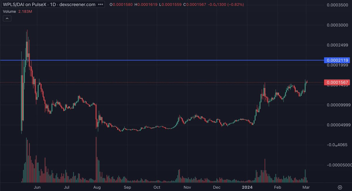 KatieePCrypto's tweet photo. 0.0002 $PLS by the end of March,

35,000 $PLS per #INC by the end of March, (LOL)

🔮

#PulseChain $HEX #PulseX #INC https://t.co/LkdscbNN8X