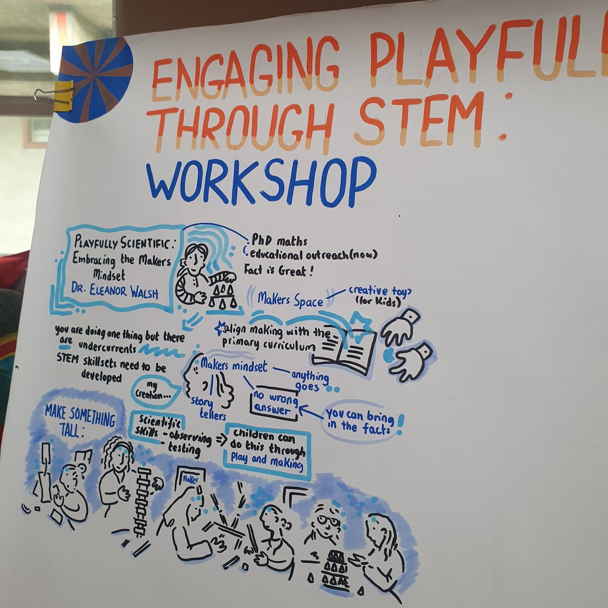 Brilliantly creative summary of workshop 1 from @DeasyRobyn @MICLimerick @EarlyChildhdIRL #PLAY2024