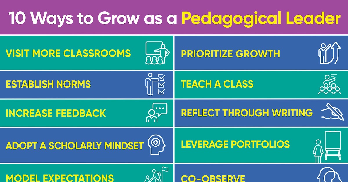 TCEA (@tcea) on Twitter photo 💫10 Ways to Grow as a Pedagogical Leader💫
sbee.link/7w8fpcgbh4  via @e_sheninger
#leadership #edleaders #cpchat #apchat 💫10 Ways to Grow as a Pedagogical Leader💫
sbee.link/7w8fpcgbh4  via @e_sheninger
#leadership #edleaders #cpchat #apchat
