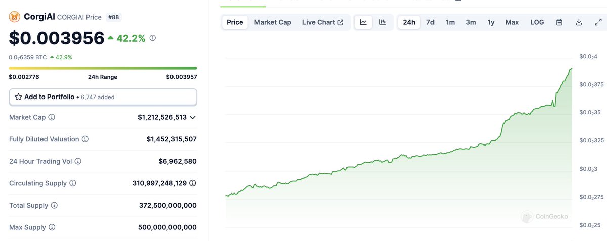 We've done it, #WOOFGANG!  🐶🐶🐶

Our market cap now sits at OVER 1 billion!  A massive tail wag to every single one of you! This journey would have been ruff without your support

This is just another epic milestone, but many many to come. LFG!!!! 🚀

#crofam #sol #ETH #meme