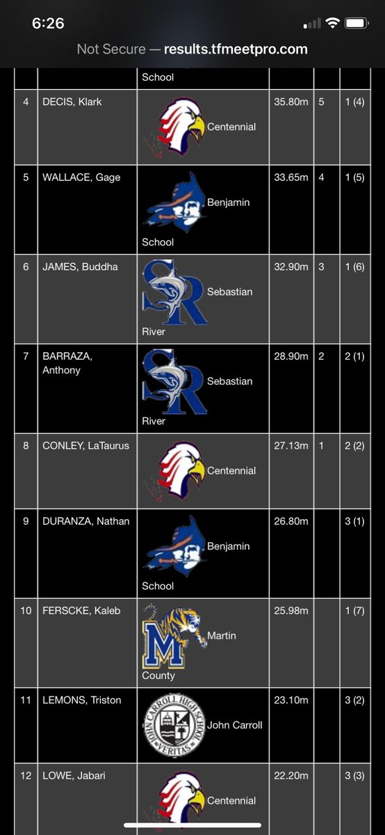 TaurusConley's tweet image. First track meet of the season PR on both disks, and shot put reaching for higher success next meet 💯@Coach_T4 
@Coach_Hawk55 
#trackandfield 
#football