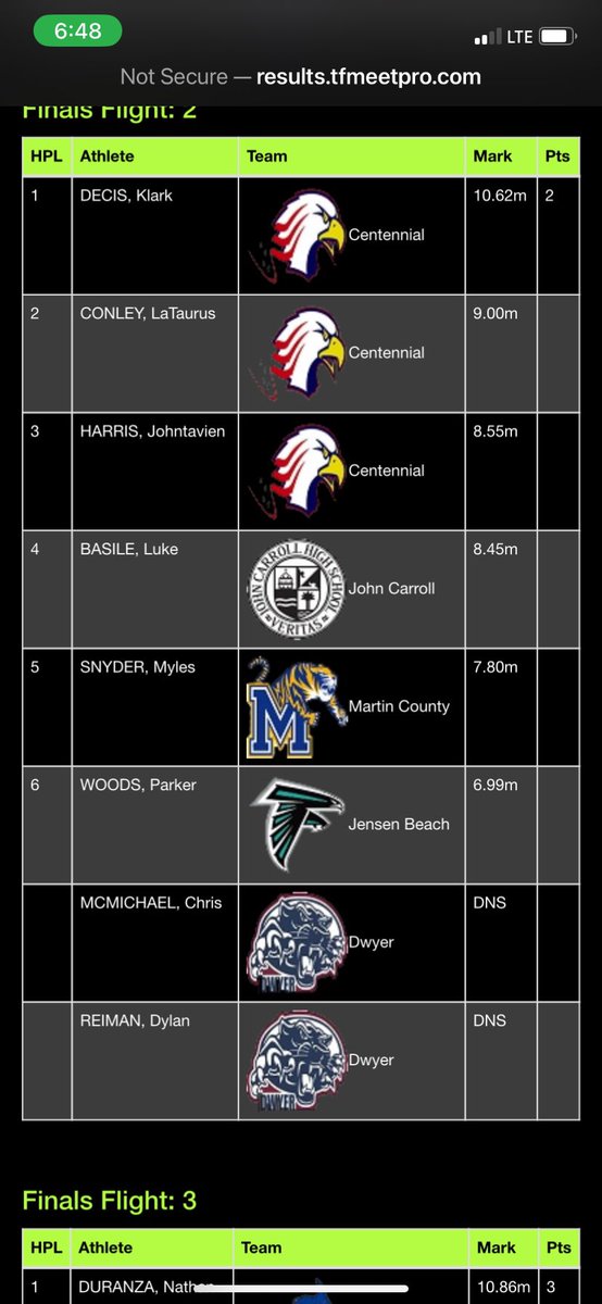 TaurusConley's tweet image. First track meet of the season PR on both disks, and shot put reaching for higher success next meet 💯@Coach_T4 
@Coach_Hawk55 
#trackandfield 
#football