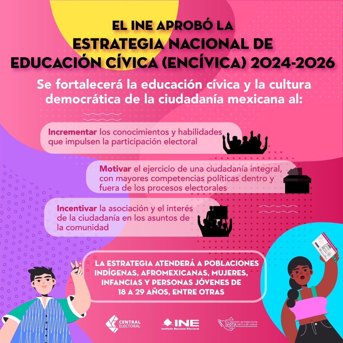 Sabías que una de las finalidades del INE es la difusión de la educación cívica y la cultura democrática en todo el país? Por ello se aprobó la Estrategia Nacional de Educación Cívica (#ENCÍVICA) 2023-2026 ¡Conócela! 👇🏼