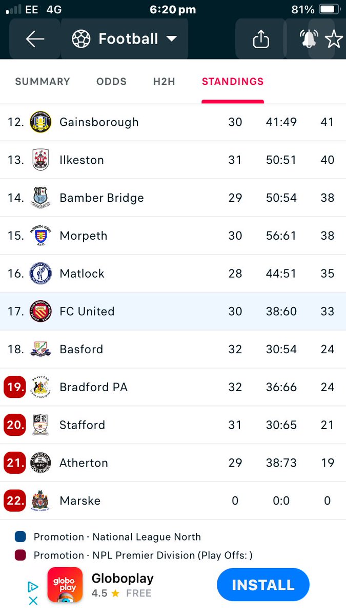 Sometimes @FCUnitedMcr, the answer is staring us in the face. If only the league table were a figment of my imagination!