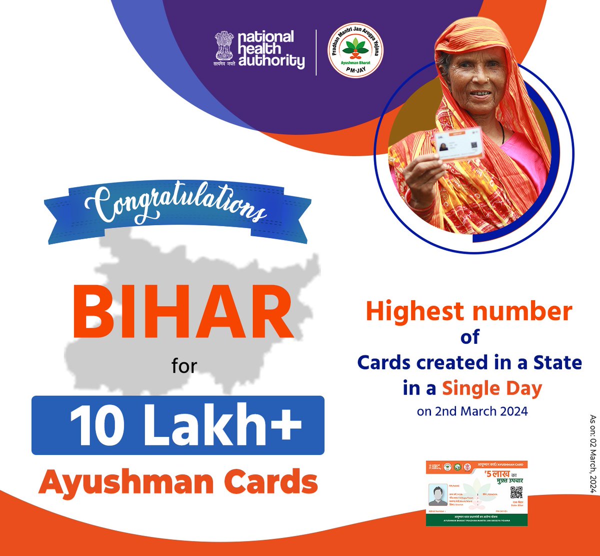 CSCBihar_Govt's tweet image. Bihar takes the benefits of Ayushman Bharat Pradhan Mantri Jan Arogya Yojana to the last mile.
More than 10 Lakh #AyushmanCard created today - setting the record of highest number of cards in a State in a Single Day. #AyushmanBharat #PMJA
@CSCegov_ @CSCSPV_Health