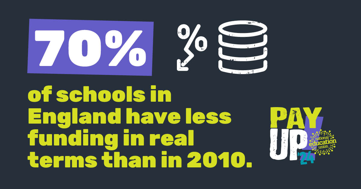 Our schools have been underfunded for far too long, leading to larger class sizes. 70% of schools in England have less funding in real terms than in 2010. It’s time to save our schools and our children’s future. Vote now to demand the Government #InvestInEducation. 🗳️