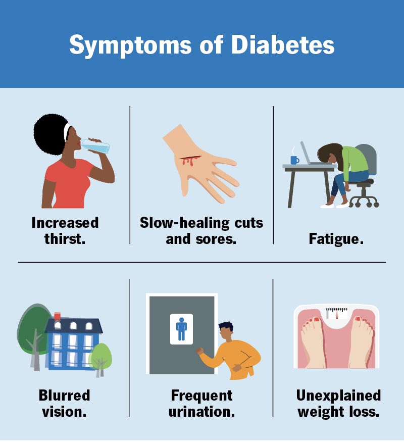 #DM_Quiz

🔍 Which one is not a symptom of diabetes type 2?

A) Glucosuria
B) Hyperglycemia
C) Dysphoria
D) Coma

#MedicalQuiz #DiabetesType2 #Symptoms