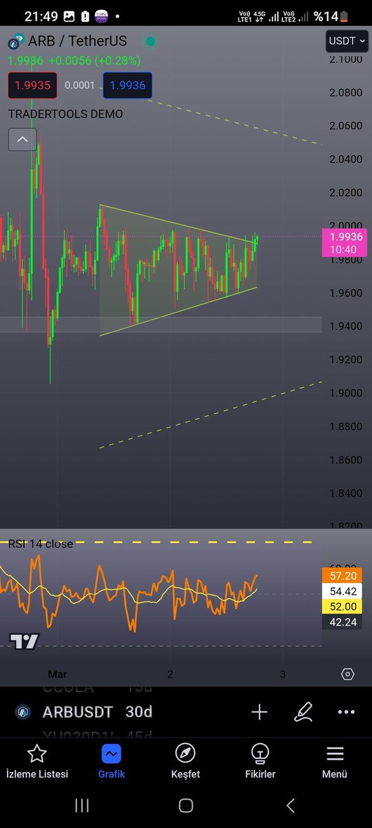ahmetgurcan's tweet image. ARBUSDT 15 dk 30 dk
15te ikili dip 30&apos;da ucgen var
#tradertools
