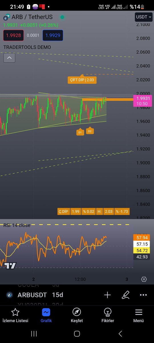 ahmetgurcan's tweet image. ARBUSDT 15 dk 30 dk
15te ikili dip 30&apos;da ucgen var
#tradertools