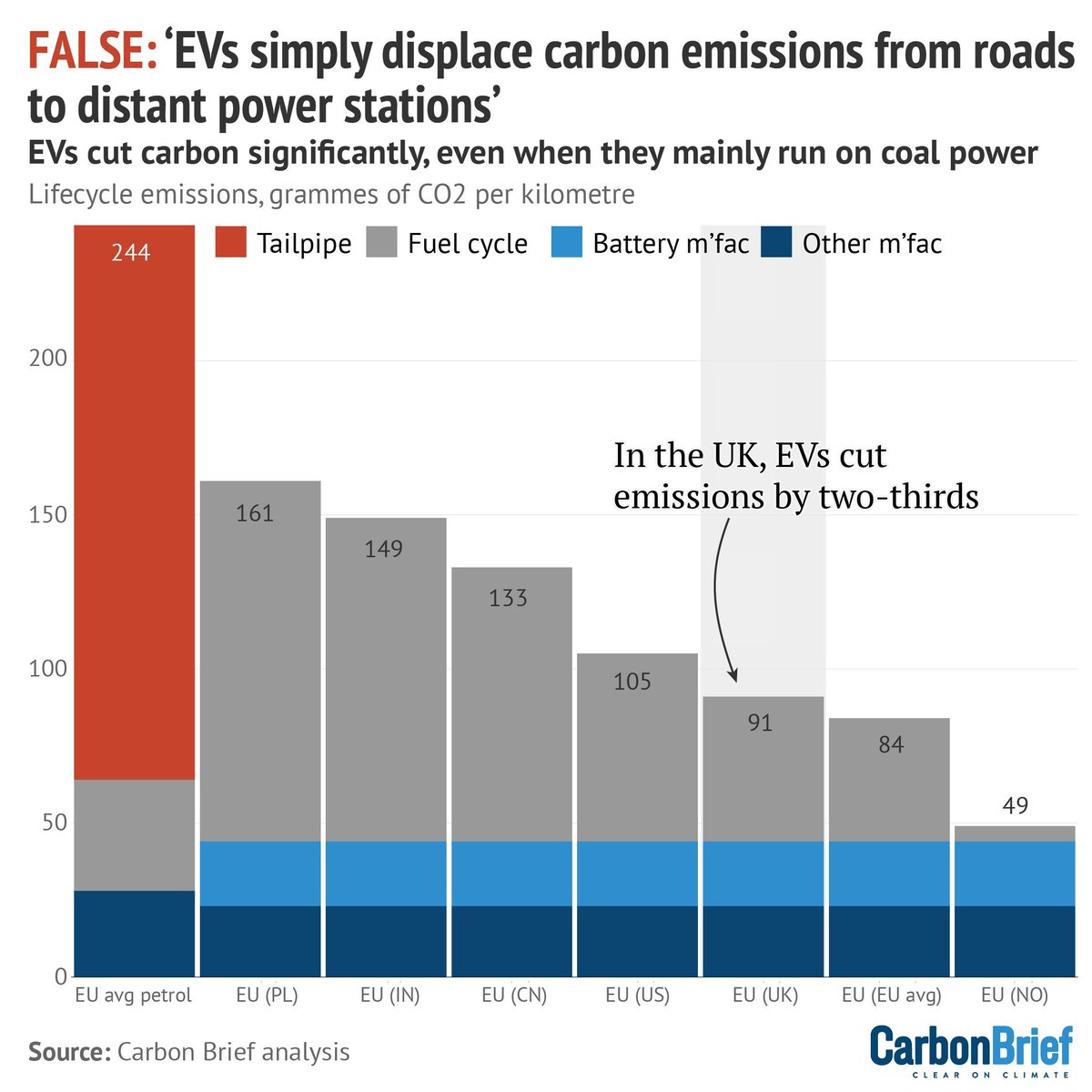 Factcheck: 21 misleading myths about electric vehicles | @DrSimEvans #CBarchive Read here: bit.ly/42YWGdv