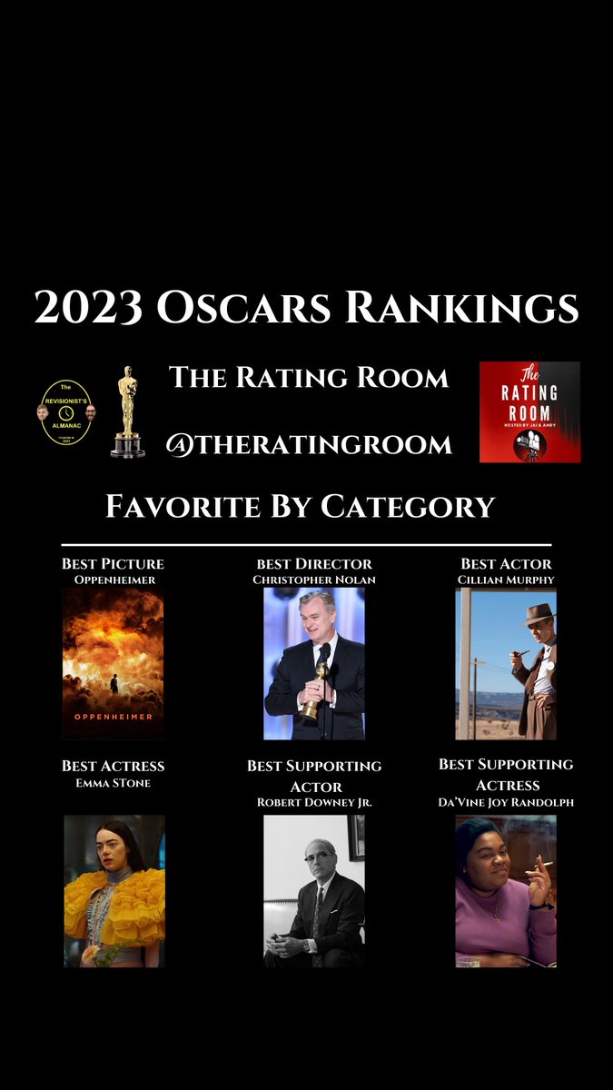 The Revisionist's Almanac 🎥🎞️🍿 (@revalmanac) on Twitter photo Day 6!
Check out our next wave of #Oscars ballots for the collaboration project we put together. Find anyone not tagged in this post on Instagram by using the handle in their custom ballot.
<a href="/MuchPopcorn/">Too Much Popcorn🍿🍿</a>
<a href="/TheRatingRoom/">The Rating Room</a>
#FilmTwitter Day 6!
Check out our next wave of #Oscars ballots for the collaboration project we put together. Find anyone not tagged in this post on Instagram by using the handle in their custom ballot.
<a href="/MuchPopcorn/">Too Much Popcorn🍿🍿</a>
<a href="/TheRatingRoom/">The Rating Room</a>
#FilmTwitter
