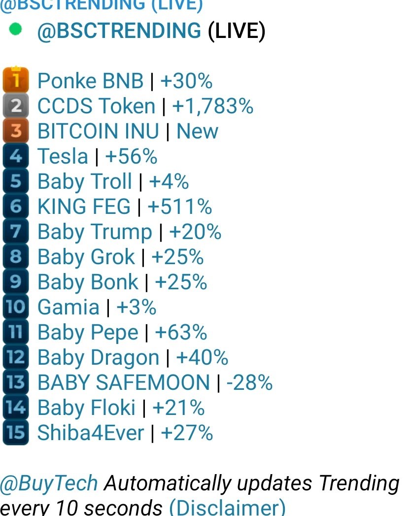 BITCOIN INU Top3 bsc trending now
#BTC #Binance #BITCOIN #ETFbitcoin #BTCINU #BscNews #BSC‌ #BSCGemsAlert #ElonMusk #bullrun #Bullrun2024
Chart: 
dextools.io/app/en/bnb/pai…