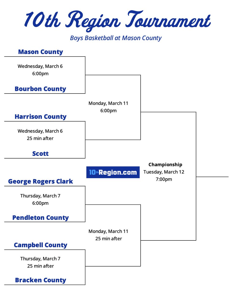 10th Region Boys Basketball Tournament:
10thregion.com/boys-basketbal…