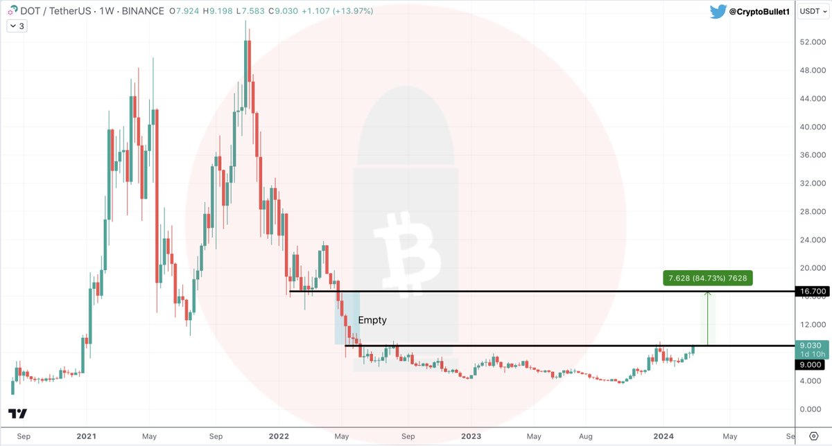 CryptoBullet tweet media