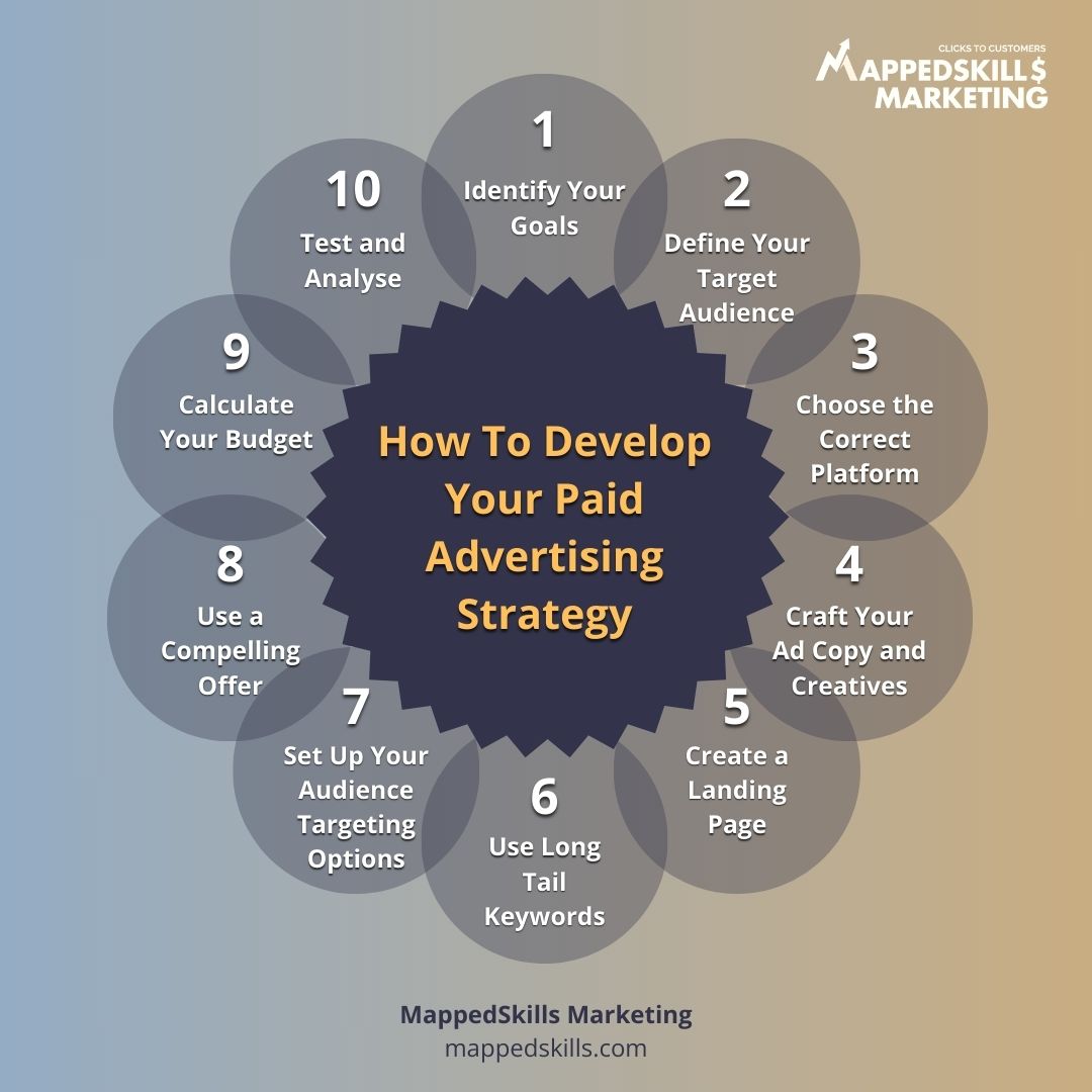 Ready to level up your online presence? Dive into our guide on mastering your paid advertising strategy! 

Lets Talk!
vist.ly/37nnb
#PaidAdvertising
#MarketingStrategy
#DigitalMarketing
#MarketingSuccess
#BusinessGrowth
#AdvertisingStrategy
#SocialMediaMarketing