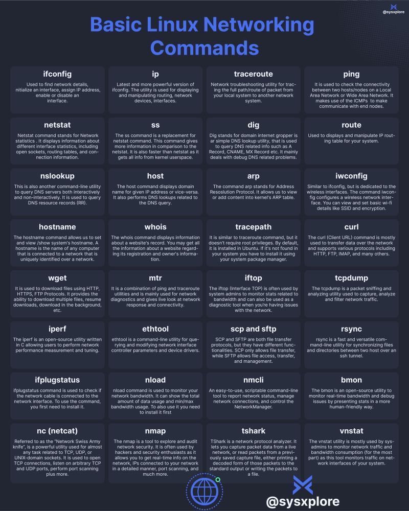 Basic Linux Networking Commands