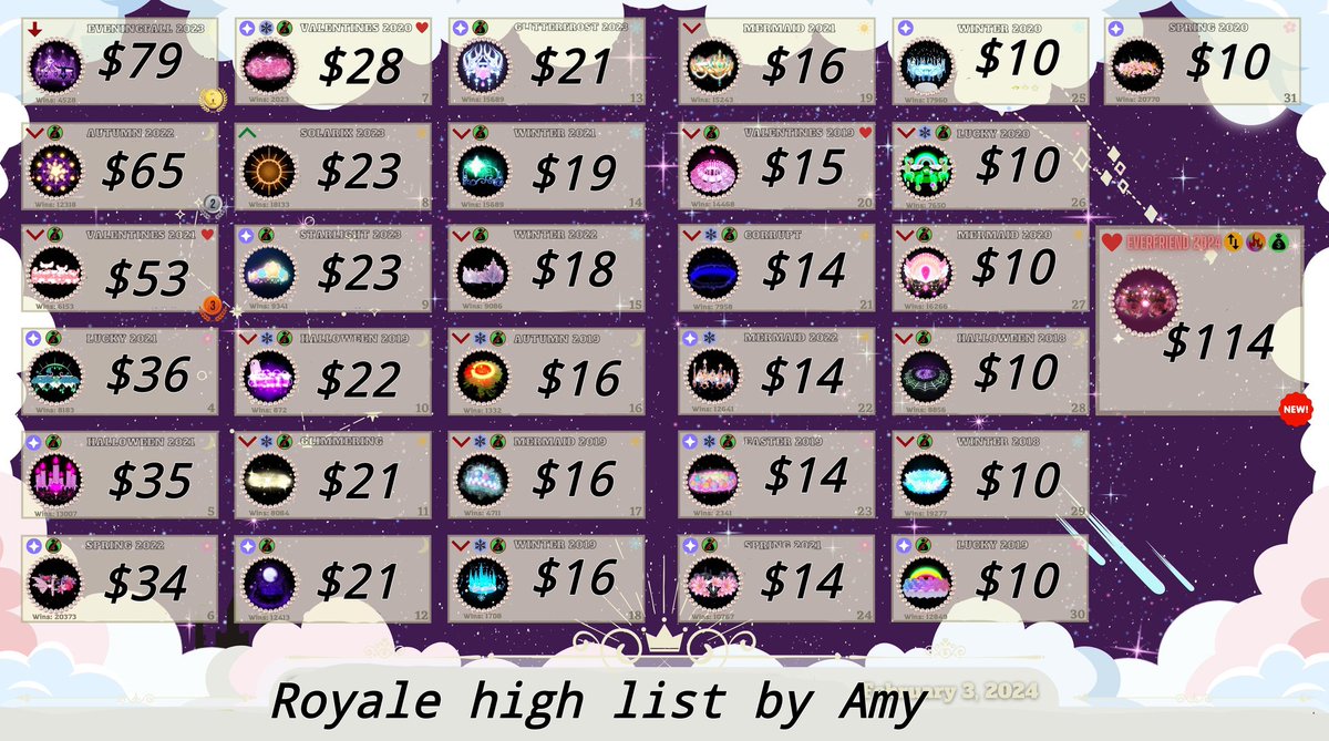 Selling Royale high halos/diamonds 💋💕

(This is only pre-order order💕💋)

$19 for 1m

Payment accepted: Paypal/remitly

Dm me if interested buying! Free to join in my discord (BIO)💕💋

#royalehighcrosstrades #royalehightrading #royalehighcrosstrade #royalehigh #rhtrade #roya