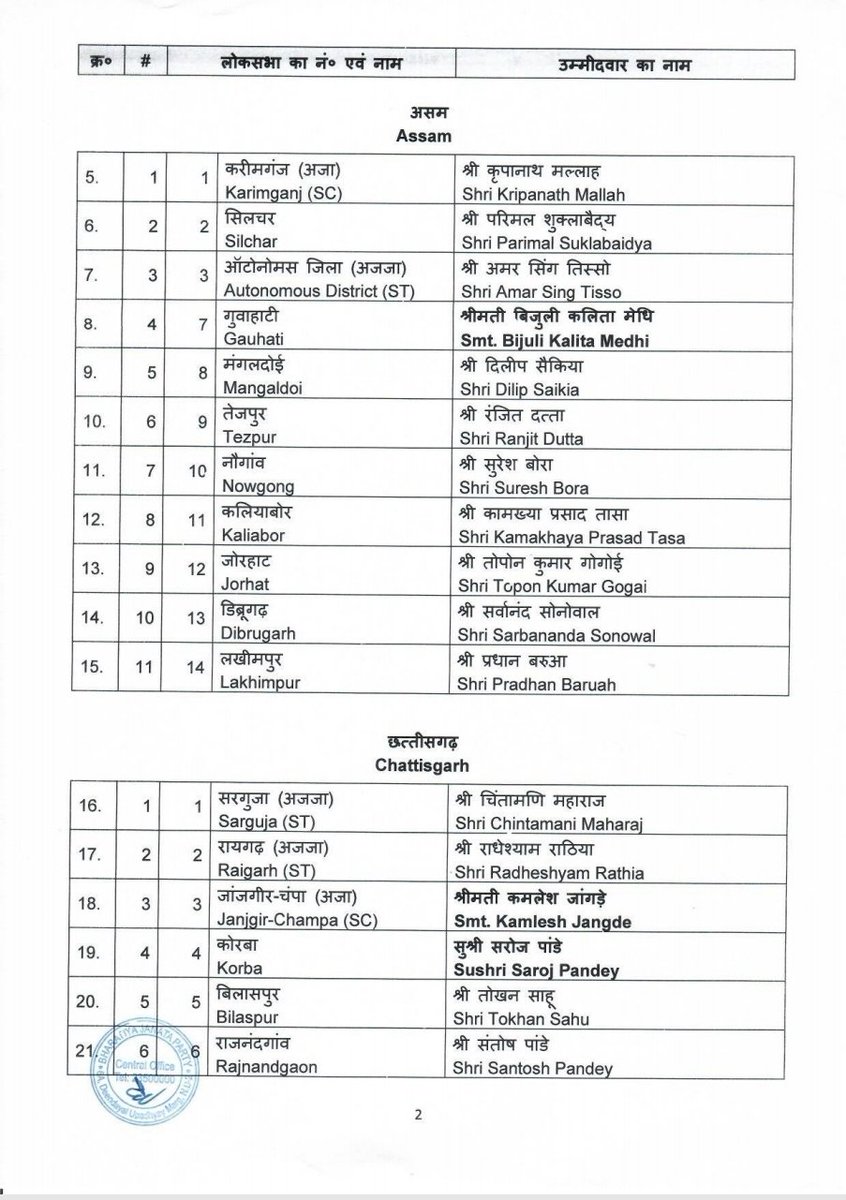 आगामी आम चुनाव के समर में उतरने वाले मा. प्रधानमंत्री जी के सभी सैनिकों को बधाई| @BJP4India @PMOIndia