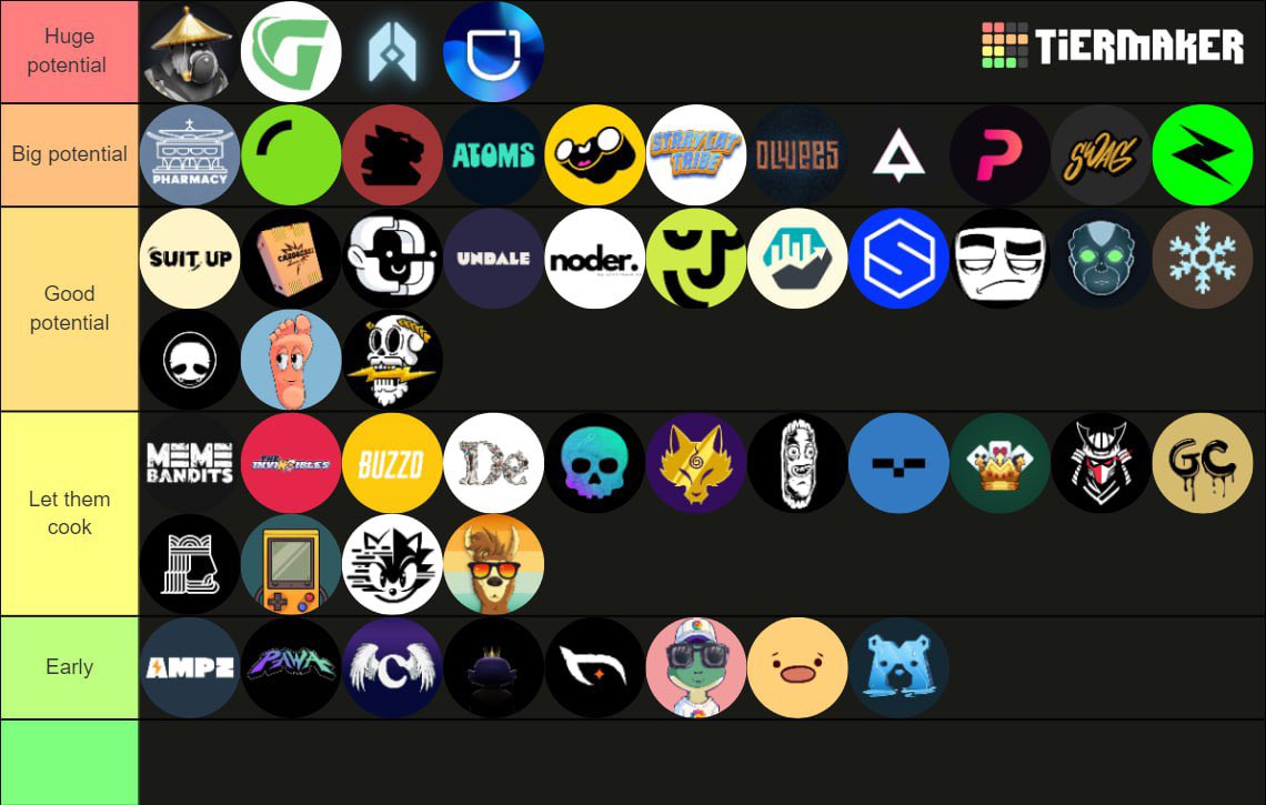My Tier-List For Upcoming Solana NFT Projects V.1. ⬇️

What project I didn't mention in my list?