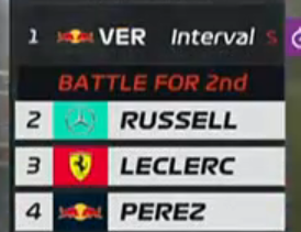 The 2024 F1 season will be different

The 2024 F1 season: