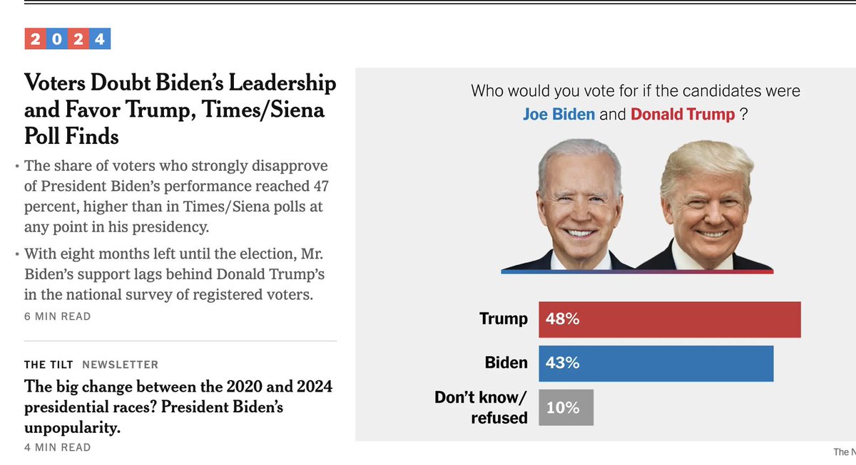 The New York Times isn't reporting the news. It's shaping it, with consistently negative framing about Biden in the context of the election. Today's front page: