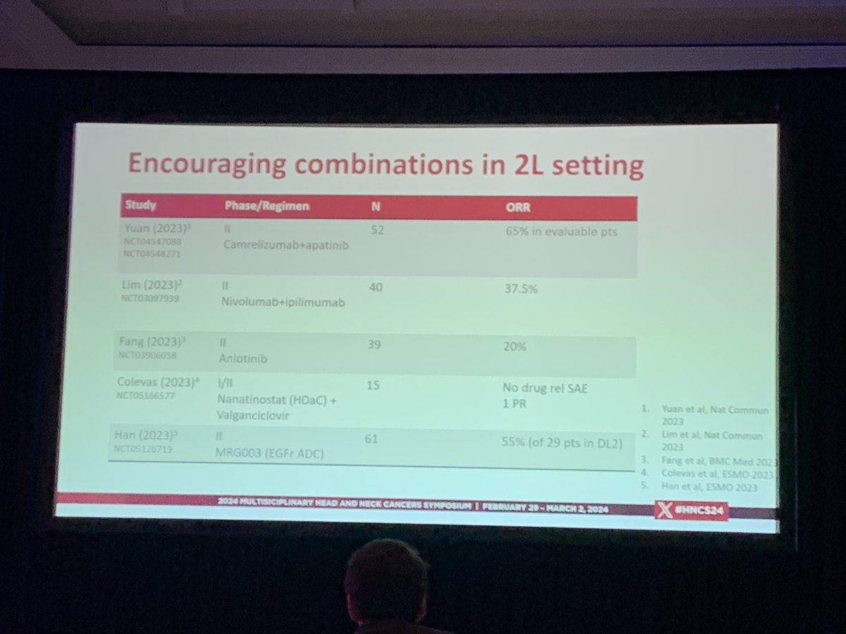 #HNCS24 session on viral-driven #hncsm 

First up: advances in tx for NPC 👃🏽

🔘Endemic NPC: IO+chemo has benefit in R/M
🔘Non-endemic NPC: use of IO ongoing in R/M
🔘TKI, IO, Chemo combos ongoing in 2L setting