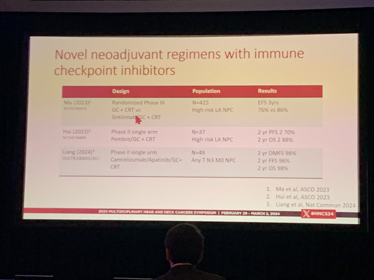 #HNCS24: Systemic tx in curative NPC 
🔘Induction chemo > ⬆️ outcomes but ⬆️ AEs
🔘 Adjuvant chemo > ⬆️ FFS but most trials had no induction; ? OS benefit
🔘Use of IO in induction under investigation