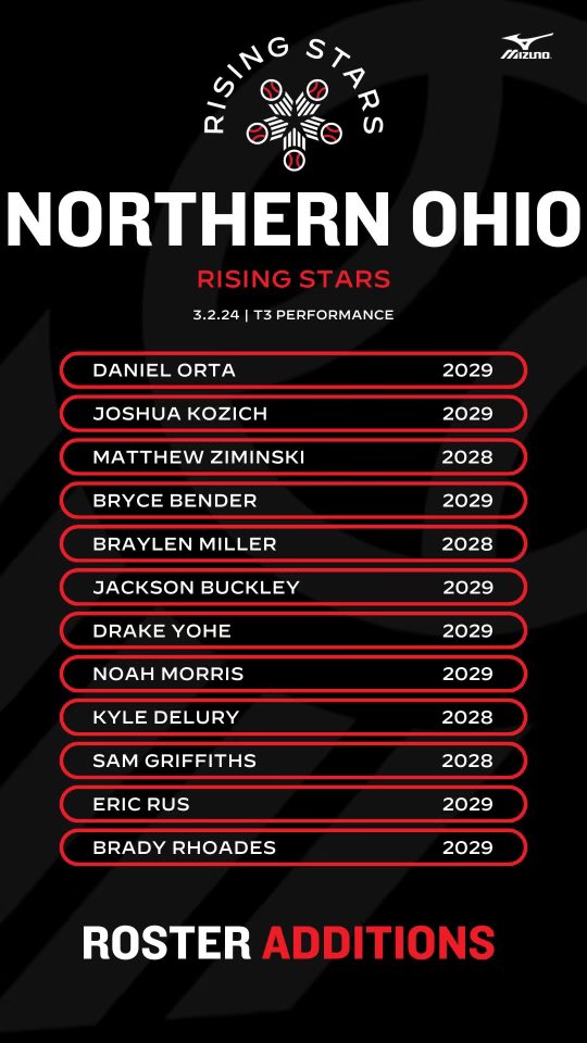 Yessir <a href="/PrepBaseballOH/">Prep Baseball Ohio</a>