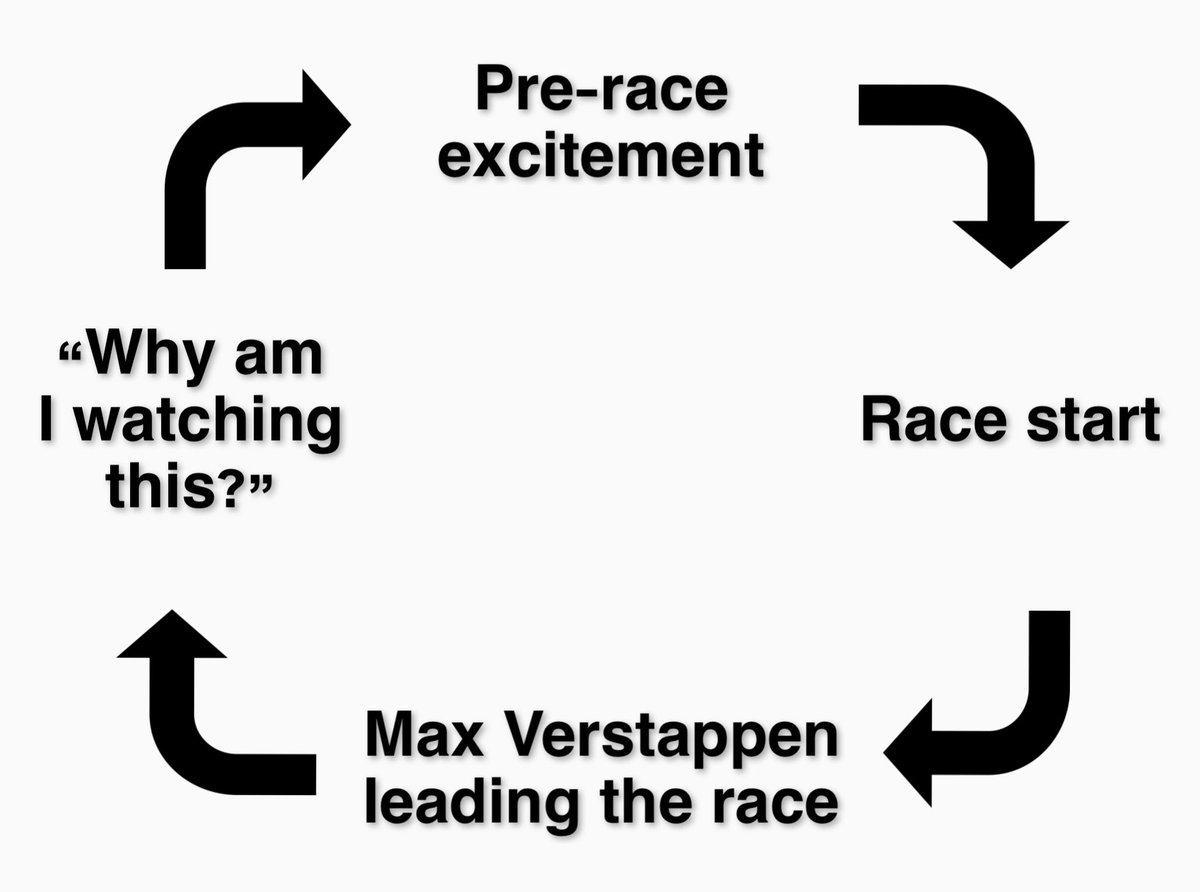 The life cycle of the average F1 fans #BahrainGP