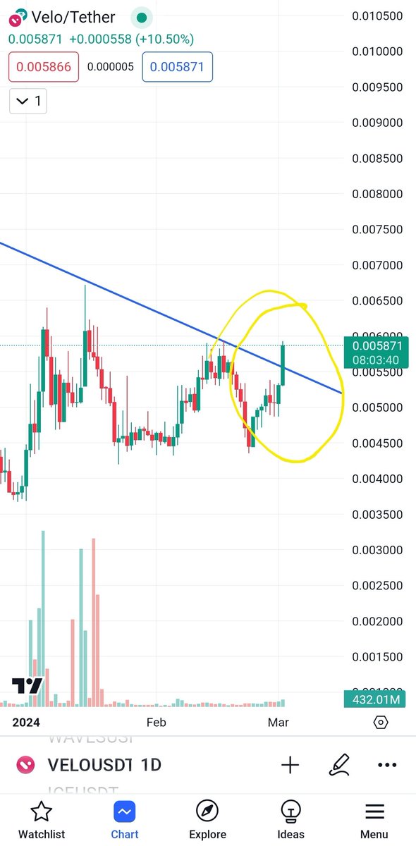 DifflockG's tweet photo. Okay $VELO.. lets see what youve got in the tank https://t.co/q1Th2AdZlo