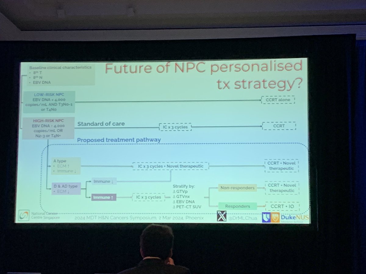 #HNCS24: nice figures summarizing current tx options in NPC and future directions

In the future, perhaps we pick tx based on immune response?