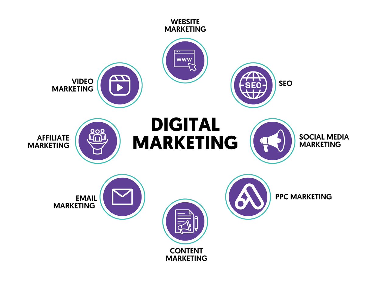 To learn digital marketing, you need to become an expert in the following areas: 1. Search Engine Marketing 2. Content Marketing 3. Inbound Marketing 4. Social Media Marketing 5. Email Marketing 6. Affiliate Marketing 7. Video Marketing 8. Digital Marketing Tools