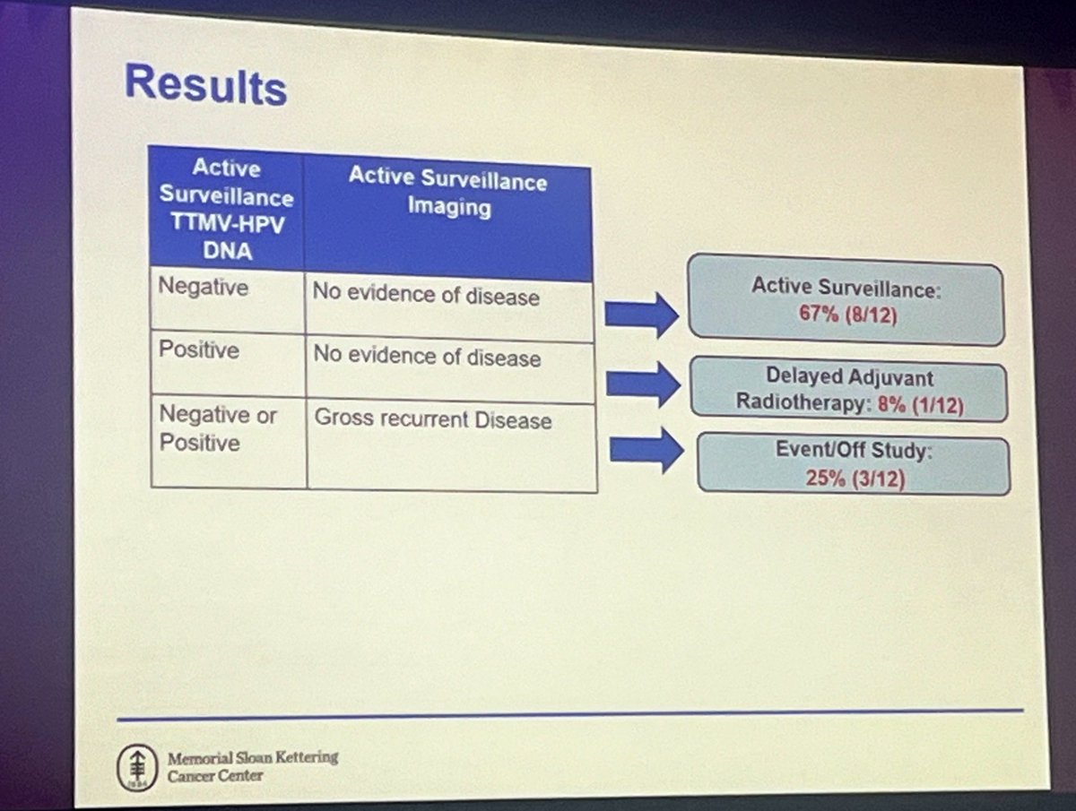 Final day of #HNCS24 @RettigEleni discussing surveillance using biomarkers for HPV associated OPX cancer. Great review of rigorous testing required for these biomarkers. We also saw earlier in meeting how negative post-op TTMV was not effective for avoiding adj RT.