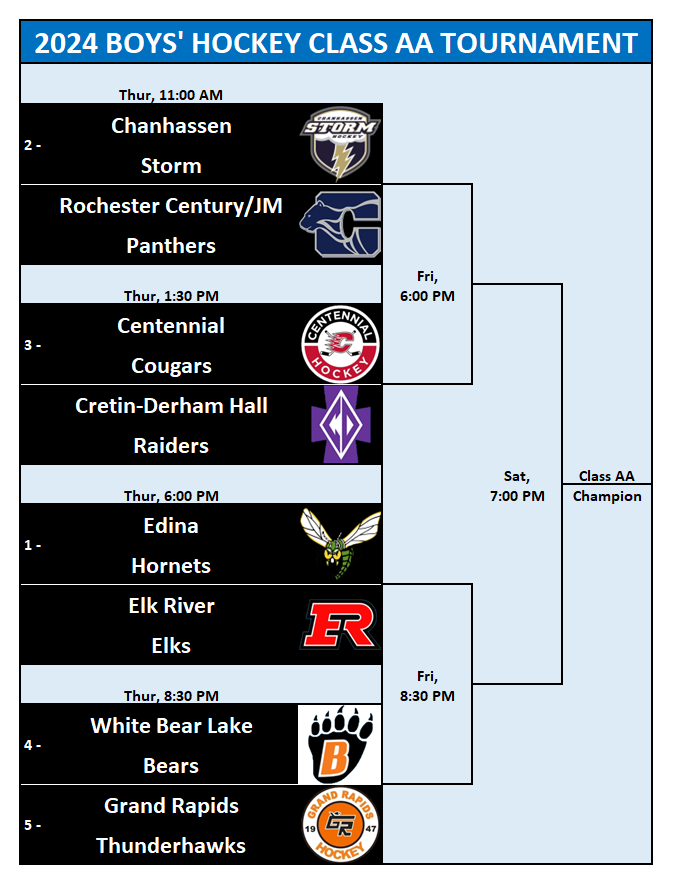 BHS Class AA State Tournament Matchups/Brackets

Printable brackets can be found here: docs.google.com/spreadsheets/d…