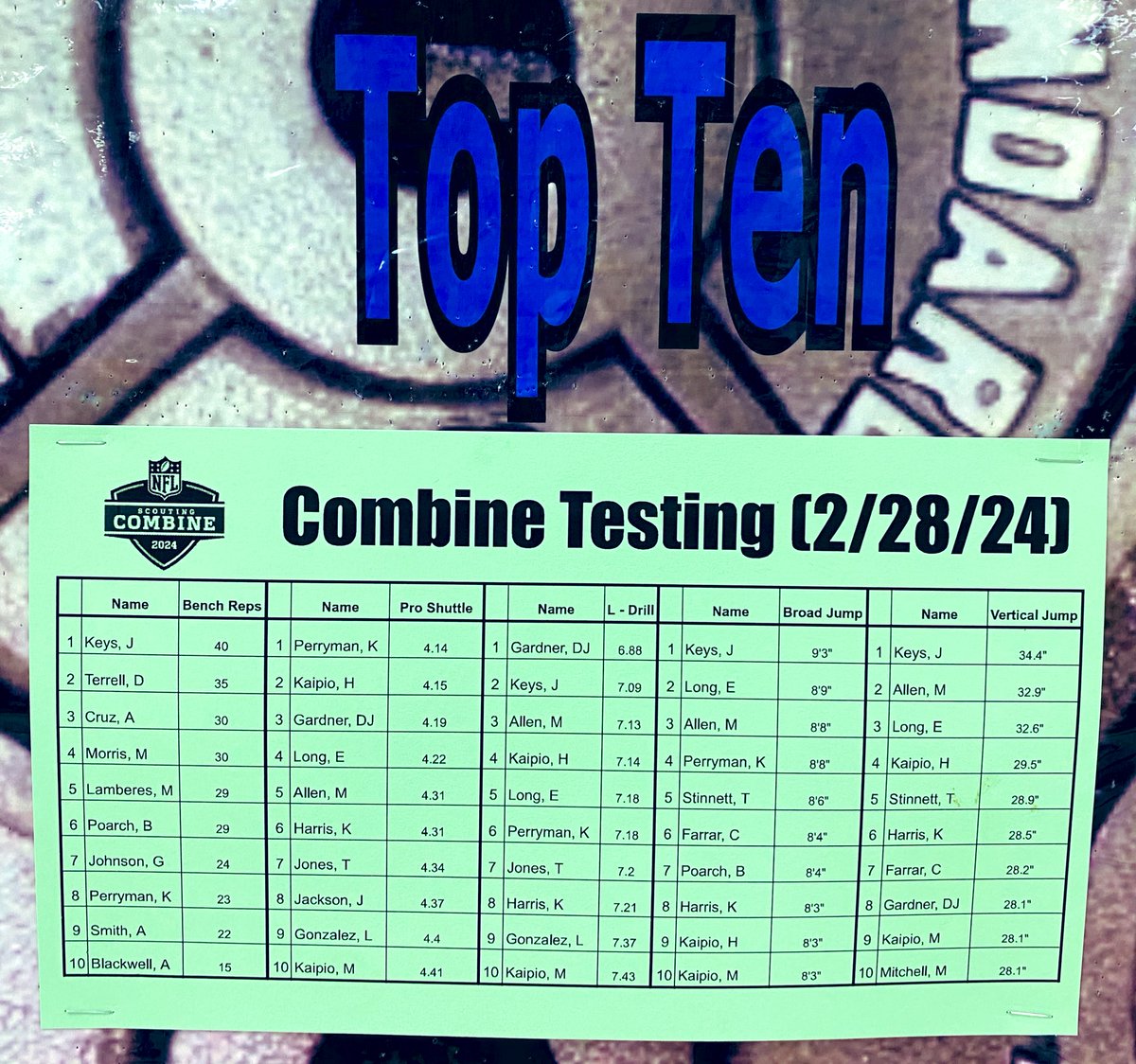 Marshall County Football (@mchs_fball) on Twitter photo MCHS Football 🏈 had our own combine on Wednesday. Look 👀 at our results.
<a href="/mchs_tigerstn/">Marshall County High School (TN)</a> <a href="/jperry_2/">Dr. Justin Perry</a>
📺: #NFLCombine on <a href="/nflnetwork/">NFL Network</a>
📱: Stream on NFLPlus MCHS Football 🏈 had our own combine on Wednesday. Look 👀 at our results.
<a href="/mchs_tigerstn/">Marshall County High School (TN)</a> <a href="/jperry_2/">Dr. Justin Perry</a>
📺: #NFLCombine on <a href="/nflnetwork/">NFL Network</a>
📱: Stream on NFLPlus