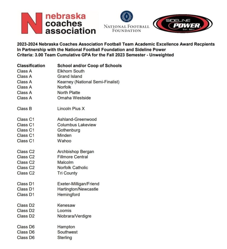 Congratulations to the Fillmore Central Football team on being a 2023-2024 Nebraska Coaches Association Football Team Academic Excellence Award Recipient.