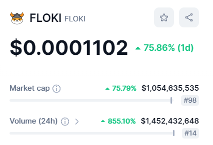FLOKI 14TH MOST TRADED CRYPTOCURRENCY WORLDWIDE

With over $1.45 BILLION in 24h trading volume, $FLOKI is the 14th most traded cryptocurrencies globally!

This data is sourced from the leading crypto data platform CoinMarketCap, indicating strong interest in the #Floki ecosystem.