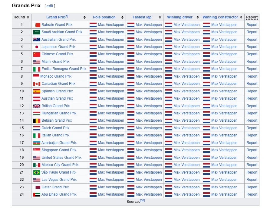 Well, 2024 is done #BahrainGP #f1