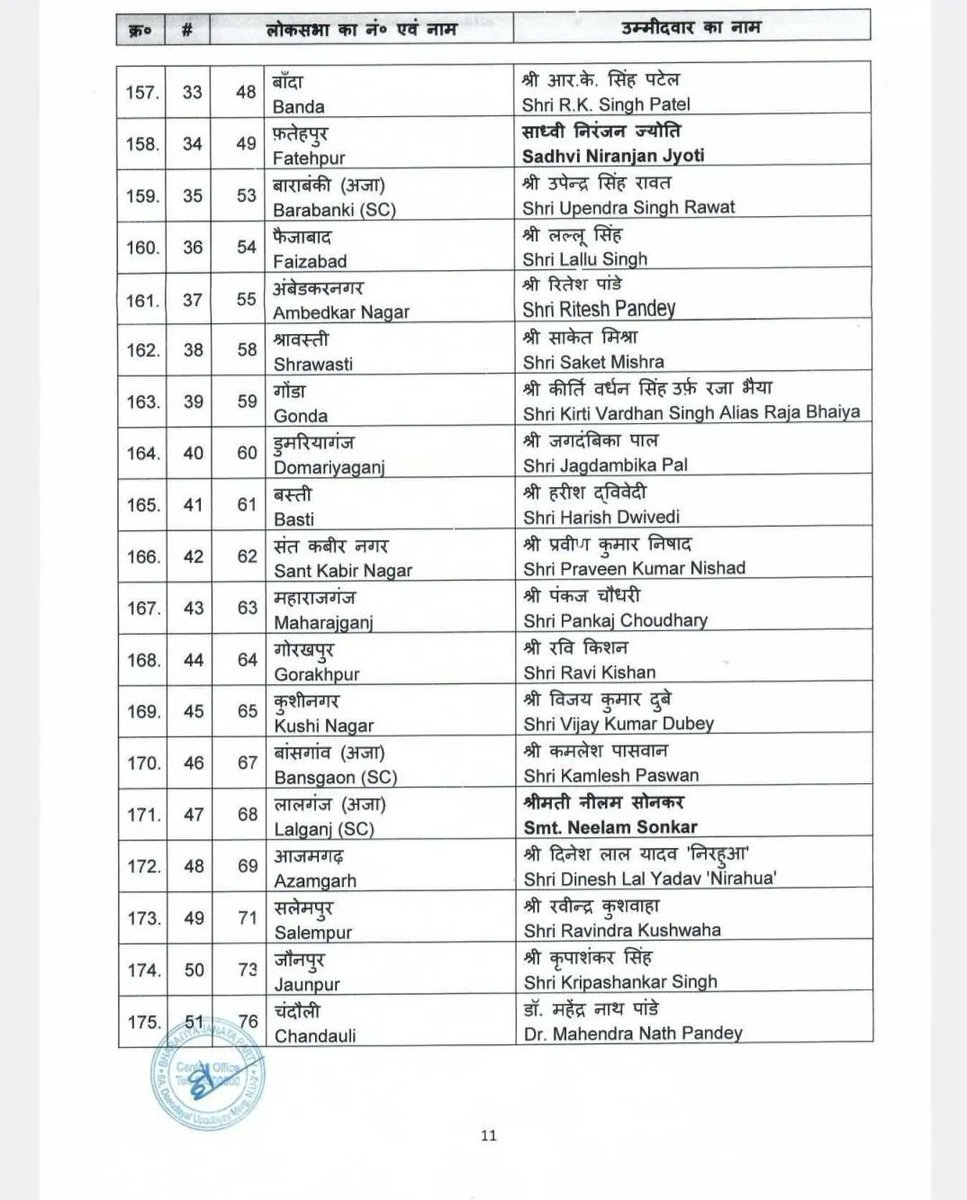 mukesh_dixitji's tweet photo. हम सभी का सौभाग्य का दिन है आज फिर एक बार वाराणसी में यशस्वी प्रधानमंत्री मा. श्री @narendramodi जी वाराणसी लोकसभा से प्रत्याशी घोषित हुए I शाहजहांपुर से श्री @arunksagarbjp प्रत्याशी घोषित किए गए। आप सभी घोषित प्रत्याशियों को बधाई एवं शुभकामनाएं I
#Mission2024 #misison80 https://t.co/dftM4I642E