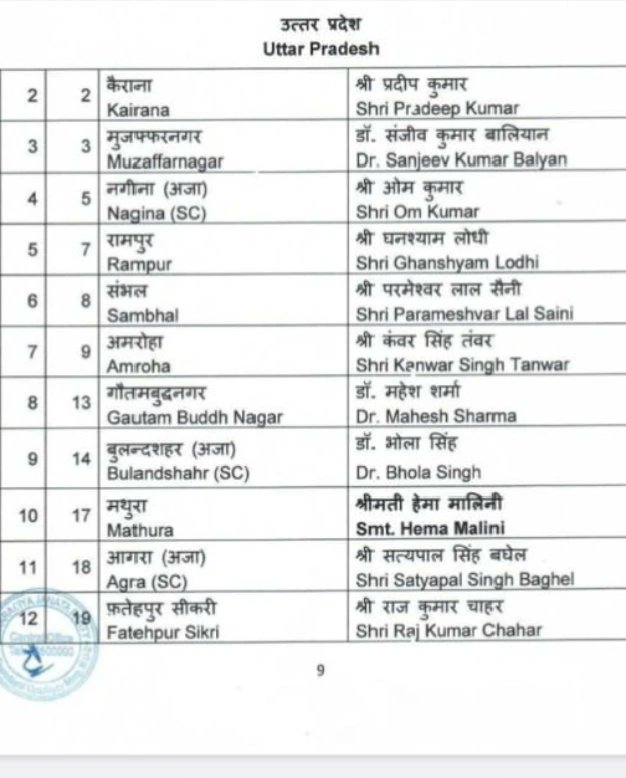 mukesh_dixitji's tweet photo. हम सभी का सौभाग्य का दिन है आज फिर एक बार वाराणसी में यशस्वी प्रधानमंत्री मा. श्री @narendramodi जी वाराणसी लोकसभा से प्रत्याशी घोषित हुए I शाहजहांपुर से श्री @arunksagarbjp प्रत्याशी घोषित किए गए। आप सभी घोषित प्रत्याशियों को बधाई एवं शुभकामनाएं I
#Mission2024 #misison80 https://t.co/dftM4I642E