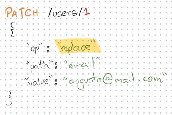 DavidEngenheiro's tweet photo. @RealGalego Por isso é melhor optar por um json patch que é mais explícito https://t.co/XkSYqVsE6B