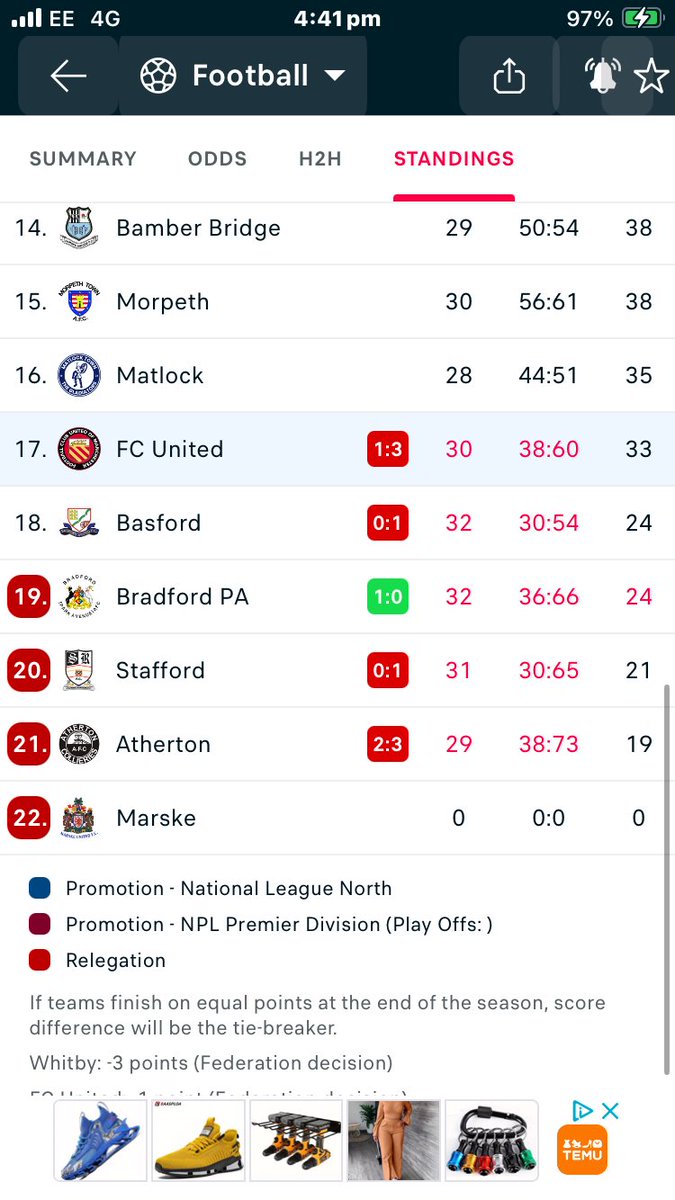 @fcumradio I’ve been telling anyone who will listen that there are three worse teams than us. Now I’m not entirely sure. The buck stops with the manager. A shambolic performance which matches a shambolic season.