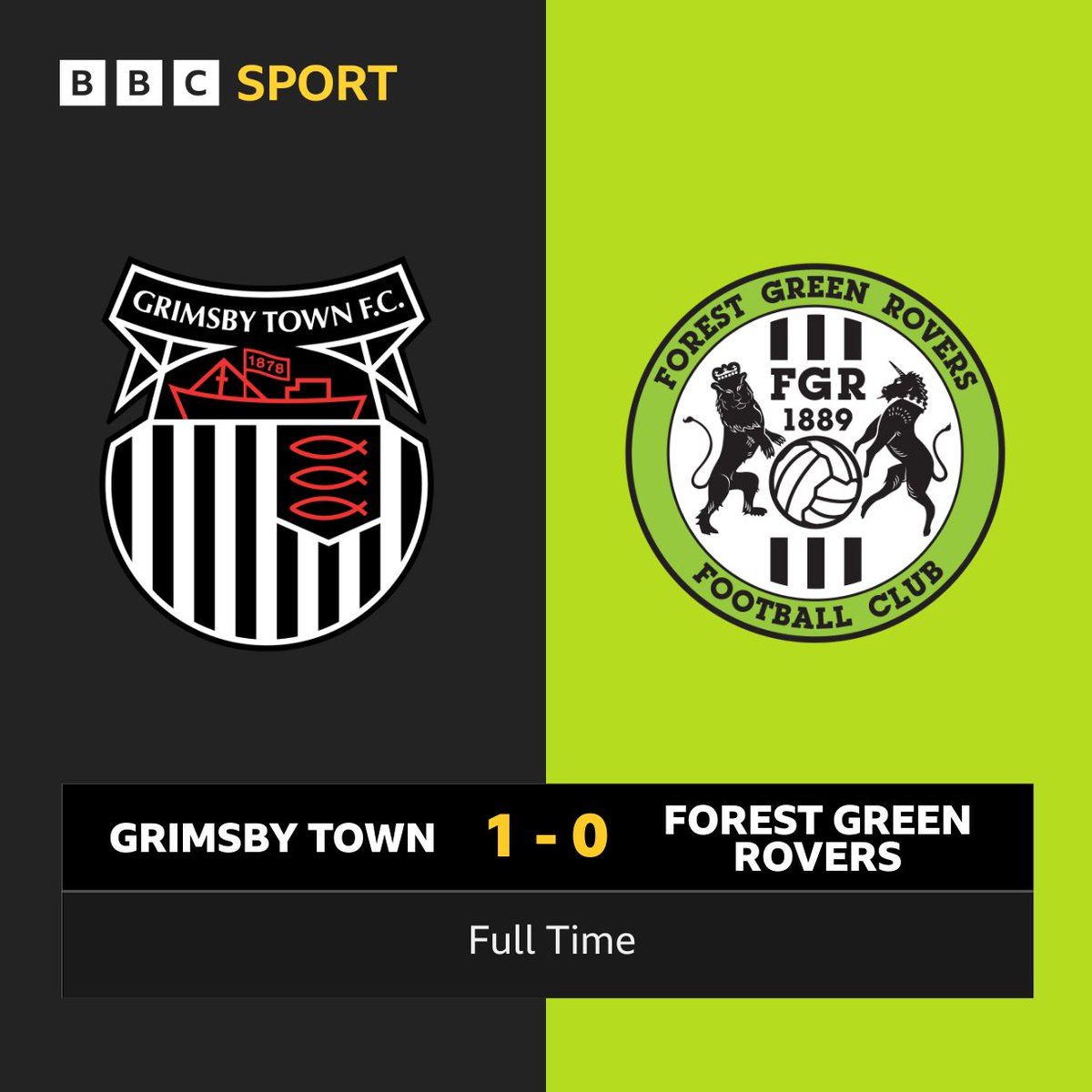 ⚽ FULL TIME ⚽ 🗣 Post-match reaction to follow 📻 Listen to the Football Forum with @mattdeanbbc 🎧 bbc.in/2ucPris ☎ Call 08000 66 59 59 to have your say 📱 Text 81333 (start msg with RH) #gtfc | #BBCFootball | @RadioHumberside