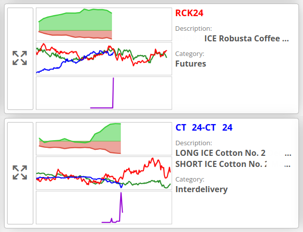 SpreadChartsCom's tweet photo. 📈New trading signals📈 have been added to https://t.co/j2kBYXIYSv

We continue to like the signal on Robusta #Coffee ☕.

Additionally, the incredibly risky spread in #Cotton 🧶 is tempting.

#OATT #RC_F $COFF #CT_F $DBA $DBC https://t.co/0OPa0dRubA