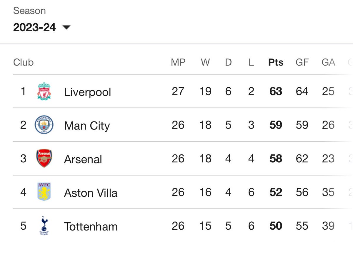 THERE’S A LEAGUE TITLE TO BE WON
