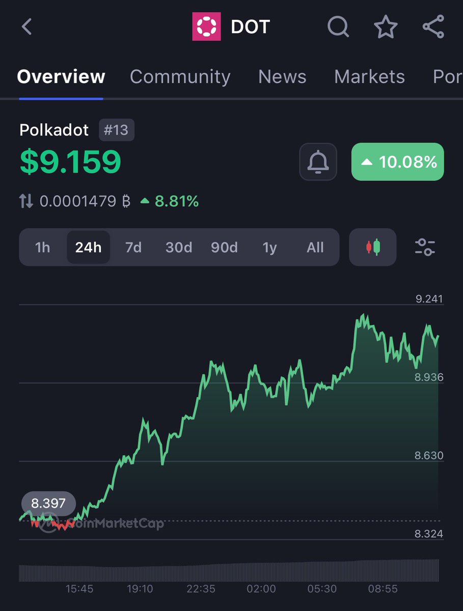Raes DF 🎙 tweet media