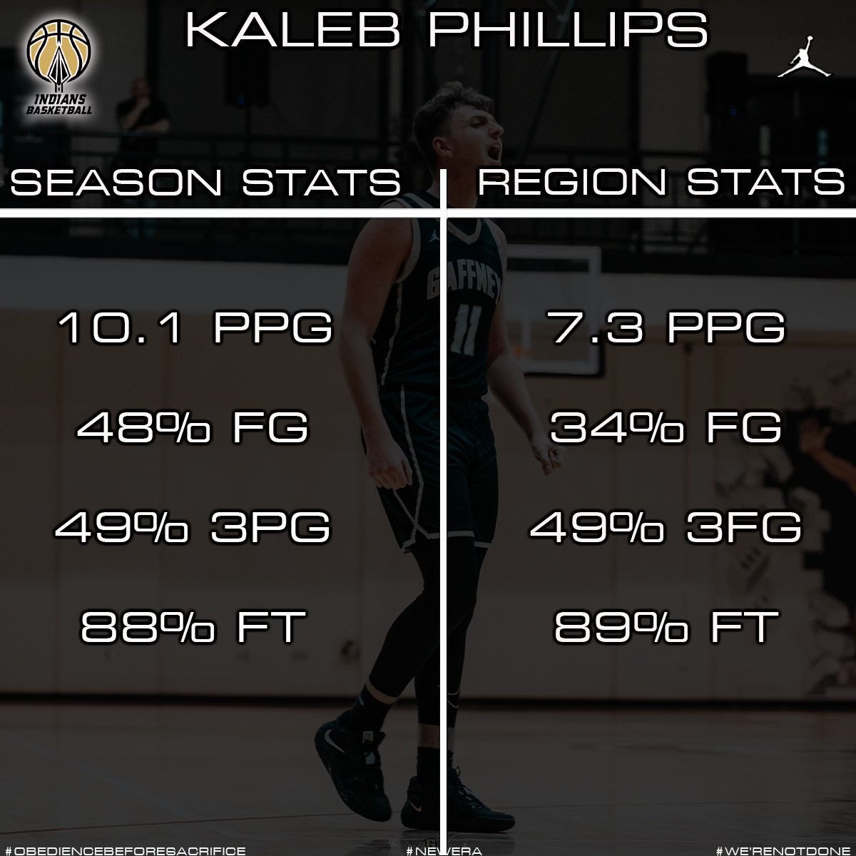 Gaffney Menās Basketball (@gaffneyhoops) on Twitter photo Congrats to <a href="/PhillipsKaleb23/">Kaleb Phillips</a> on the All Region selection in 5A-Region 2! Big Senior year coming up for Kaleb in the 2024-2025 Seasonā¼ļø
#NewEra
#ObedienceBeforeSacrifice Congrats to <a href="/PhillipsKaleb23/">Kaleb Phillips</a> on the All Region selection in 5A-Region 2! Big Senior year coming up for Kaleb in the 2024-2025 Seasonā¼ļø
#NewEra
#ObedienceBeforeSacrifice