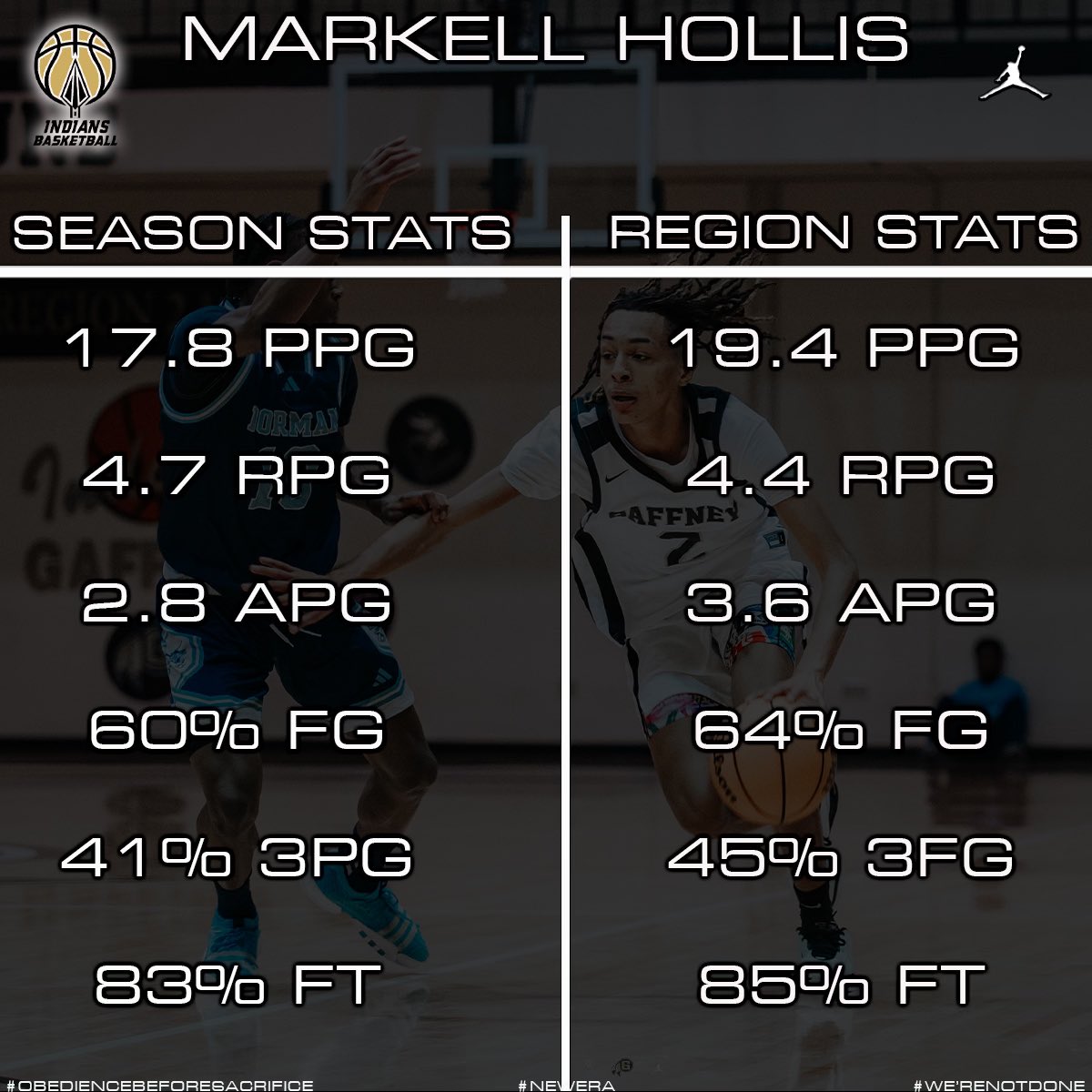Gaffney Menās Basketball (@gaffneyhoops) on Twitter photo Congrats to <a href="/Markellh_06/">Markell Hollis</a> on the All Region selection in 5A-Region 2! Closing out his senior season with solid numbers, stay tuned for whatās next ā¼ļø
#NewEra
#ObedienceBeforeSacrifice Congrats to <a href="/Markellh_06/">Markell Hollis</a> on the All Region selection in 5A-Region 2! Closing out his senior season with solid numbers, stay tuned for whatās next ā¼ļø
#NewEra
#ObedienceBeforeSacrifice