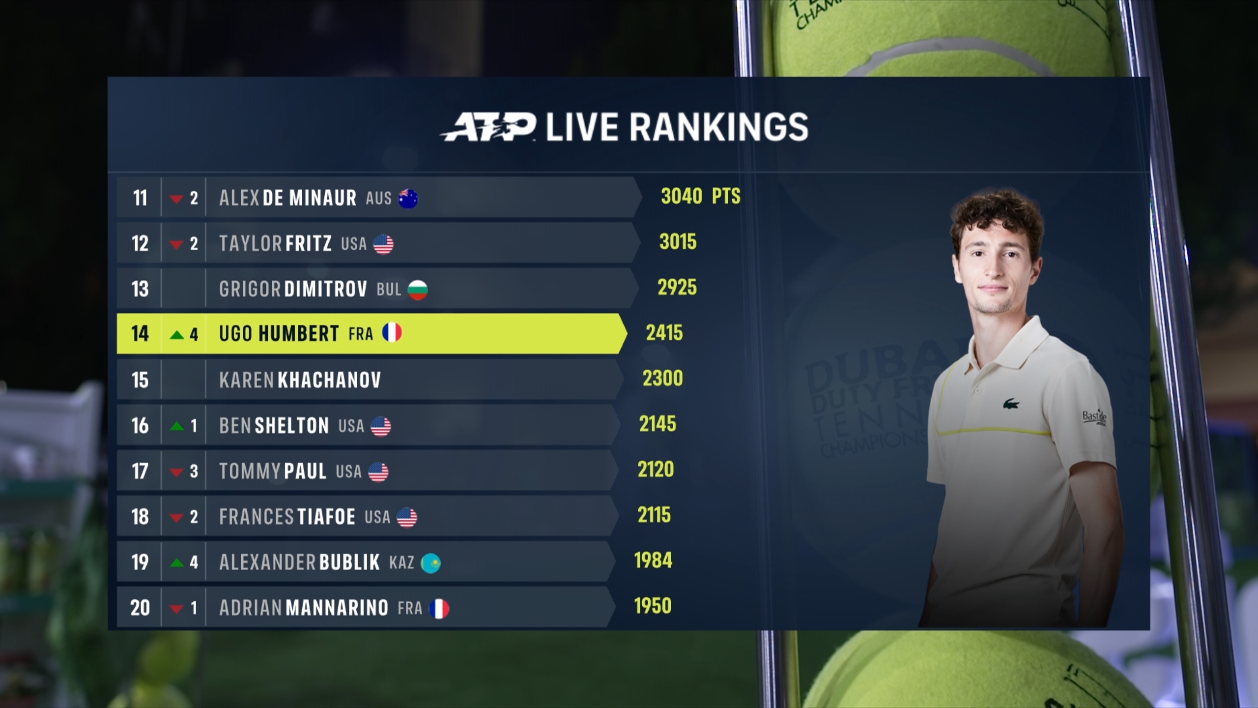 Tennis live ranking deals