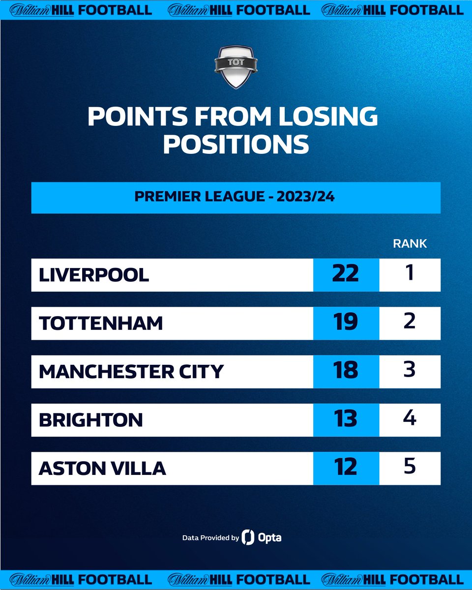 William Hill tweet media